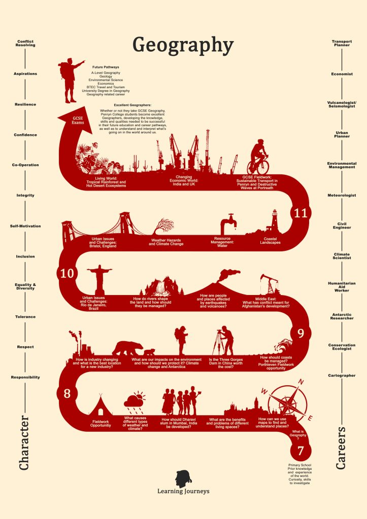Geography Penryn College